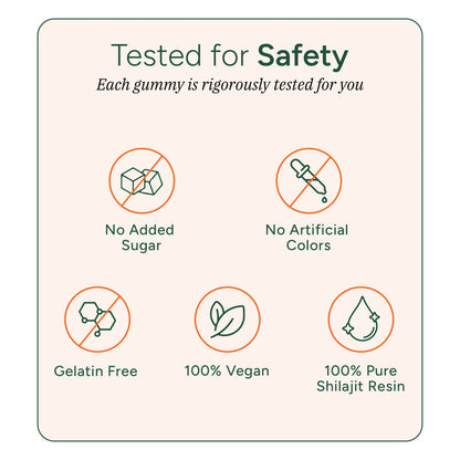 10-1 Alpha Gummies